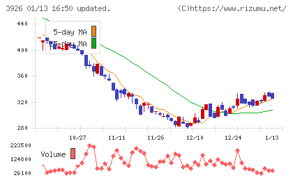オープンドアチャート