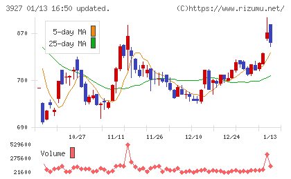 フーバーブレインチャート