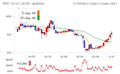 はてなチャート
