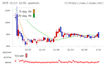 エディアチャート