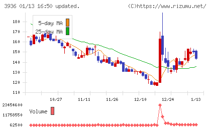 グローバルウェイチャート