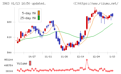 シンクロ・フードチャート