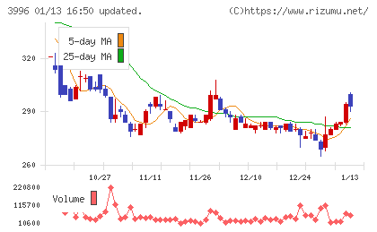 サインポストチャート