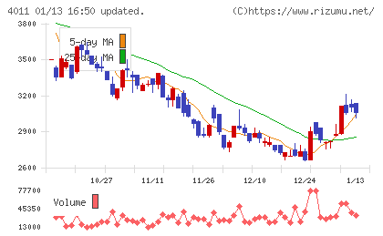 ヘッドウォータースチャート