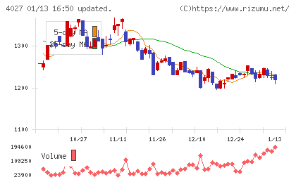 テイカチャート