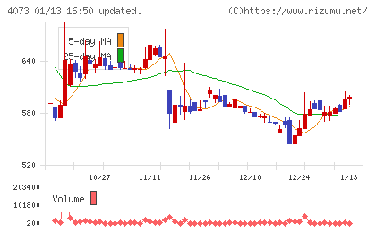 ジィ・シィ企画チャート