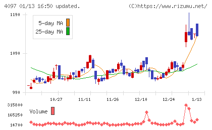 高圧ガス工業チャート