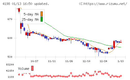 テンダチャート