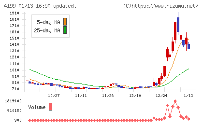 ワンダープラネットチャート