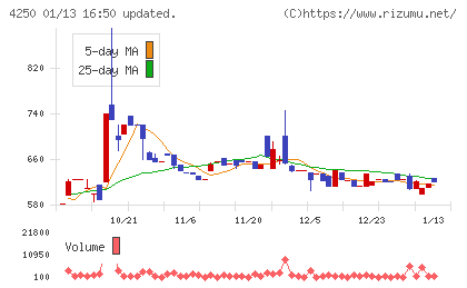 フロンティアチャート