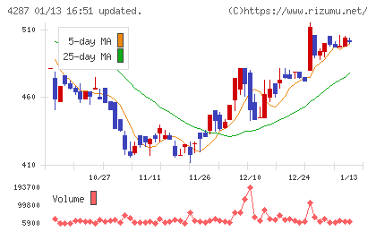 ジャストプランニングチャート
