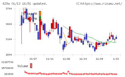 テクセンドフォトマスクチャート