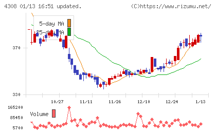 Ｊストリームチャート