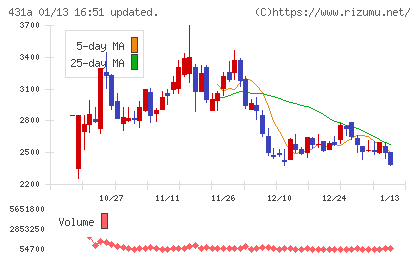 ユーソナーチャート
