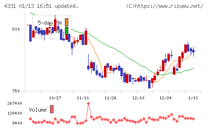 テイクアンドギヴ・ニーズチャート