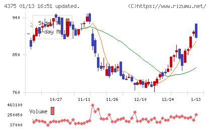 セーフィーチャート