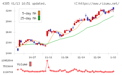 メルカリチャート