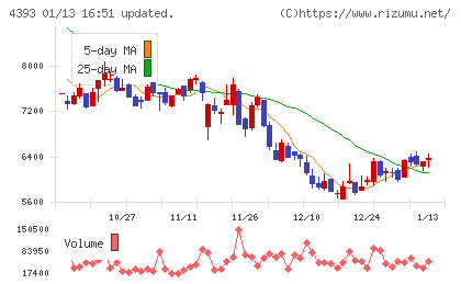 バンク・オブ・イノベーションチャート
