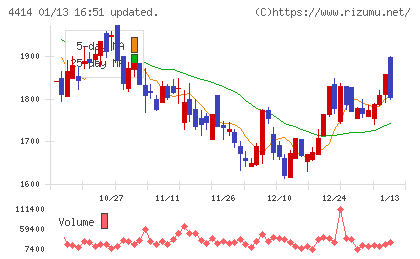 フレクトチャート