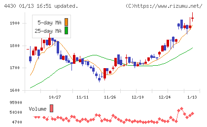 東海ソフトチャート