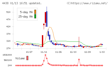 Ｗｅｌｂｙチャート