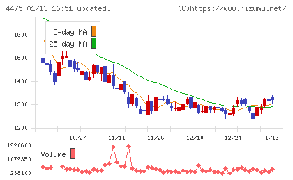 ＨＥＮＮＧＥチャート