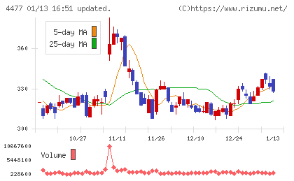 ＢＡＳＥチャート