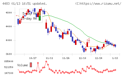 ＪＭＤＣチャート