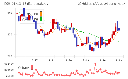 ステムリムチャート