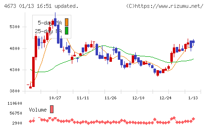 川崎地質チャート
