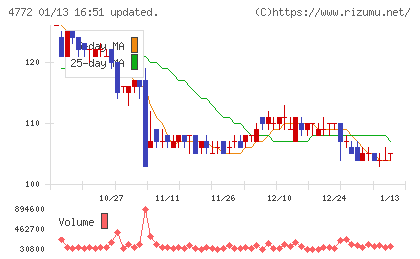 SM ENTERTAINMENT JAPANチャート