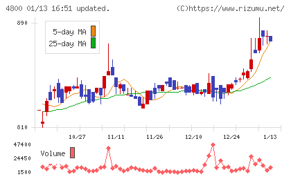 オリコンチャート