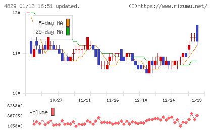 日本エンタープライズチャート