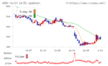 セルソースチャート