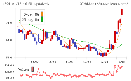 クオリプスチャート