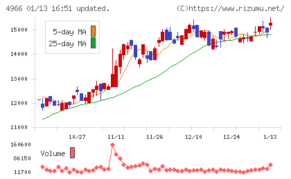 上村工業チャート