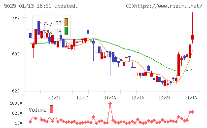 マーキュリーチャート