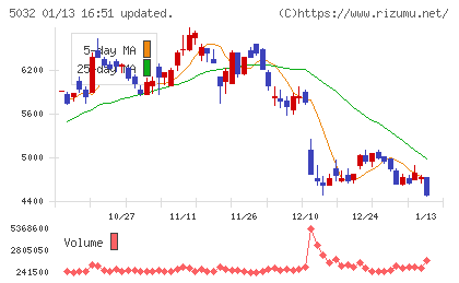 ＡＮＹＣＯＬＯＲチャート