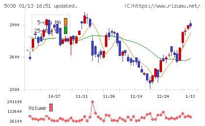 ｅＷｅＬＬチャート