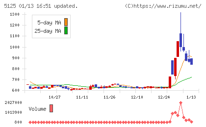 ファインズチャート