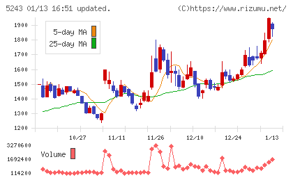 ｎｏｔｅチャート