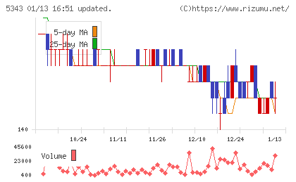 ニッコーチャート