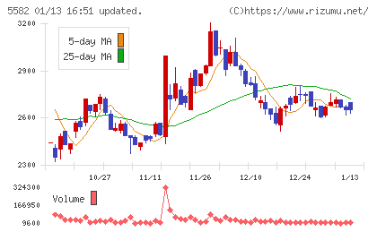 グリッドチャート