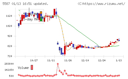 インバウンドプラットフォームチャート