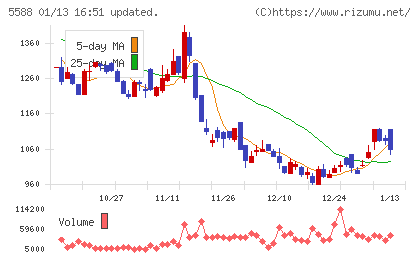 ファーストアカウンティングチャート