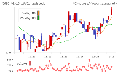 パウダーテックチャート