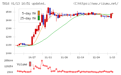 オーナンバチャート