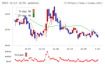 ニッポンインシュアチャート