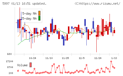 協立エアテックチャート