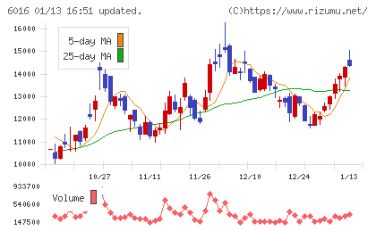 ジャパンエンジンコーポレーションチャート